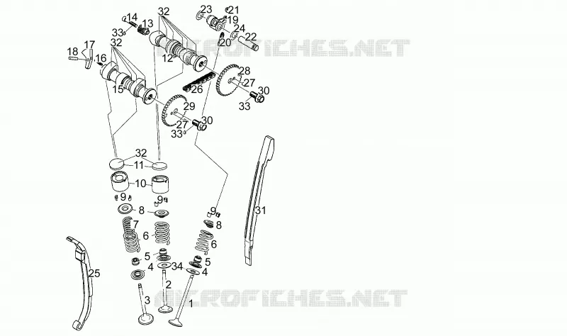 Valves N>S