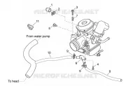 Carburettor III