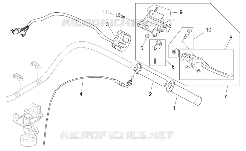 RH controls
