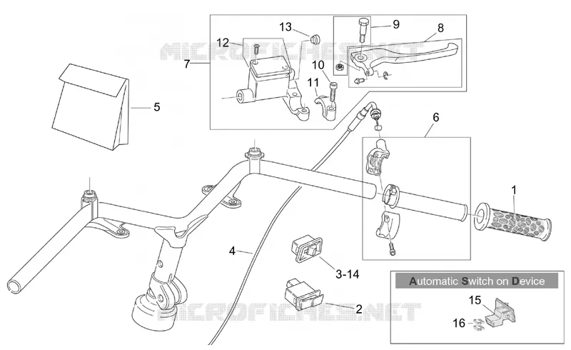 RH controls