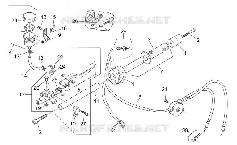 RH controls