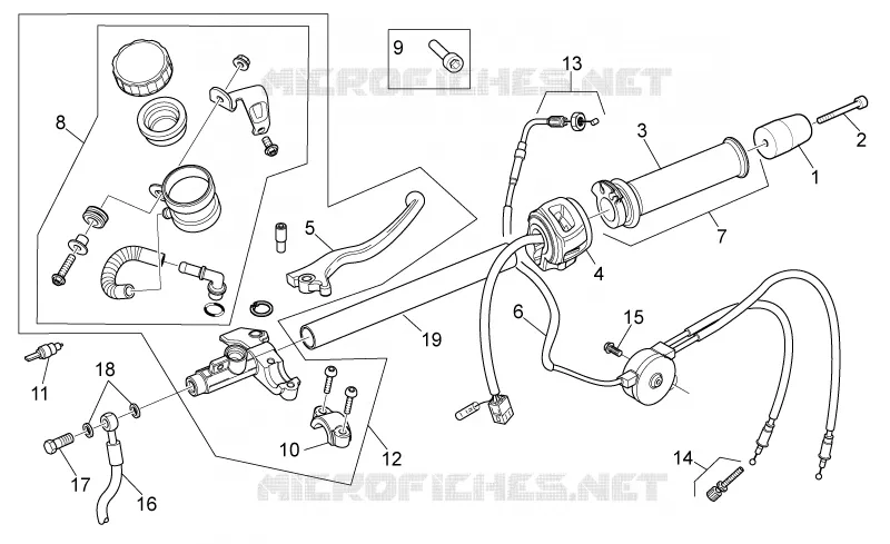 RH controls