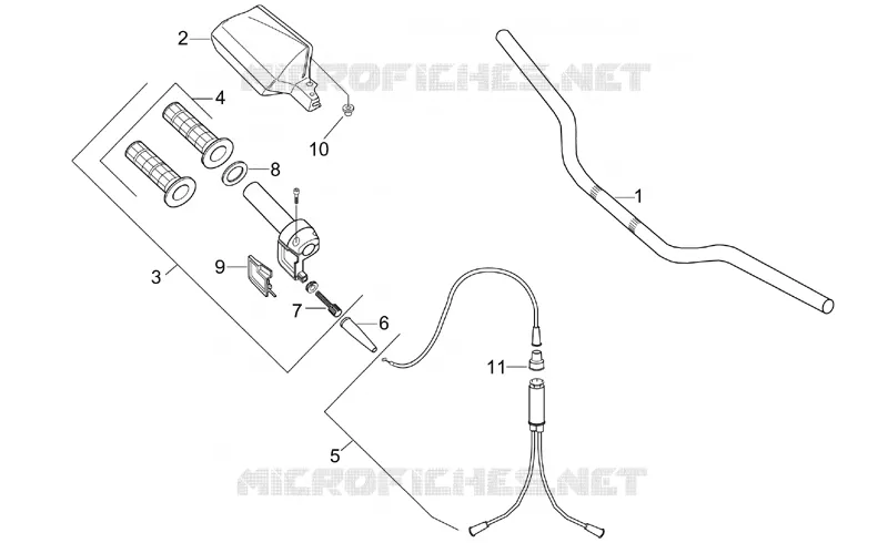 Controls I