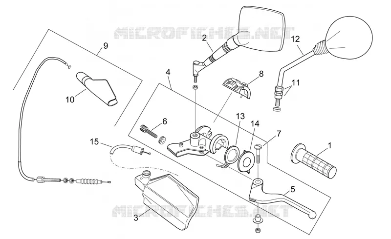 Controls III