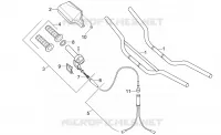 Controls I