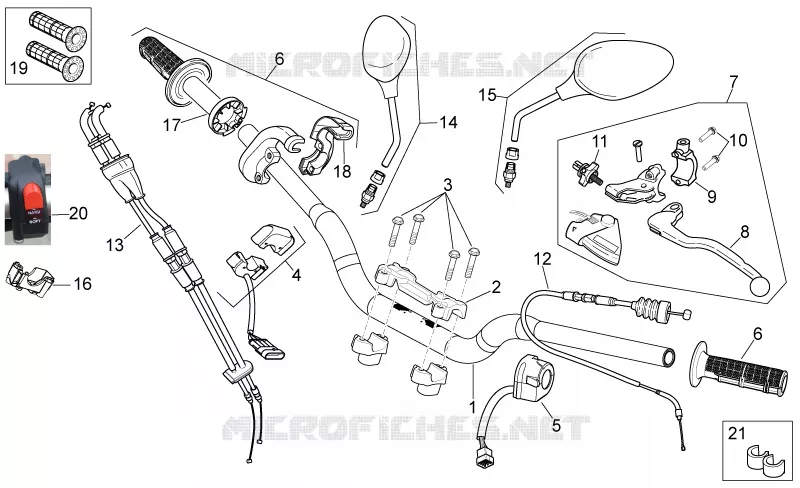Controls
