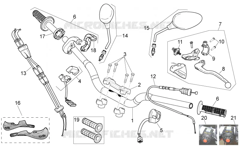 Controls